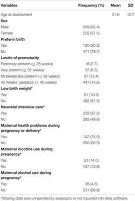 Evaluation of the InterRAI Early Years for Degree of Preterm Birth and Gross Motor Delay